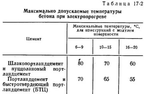 До какой температуры можно лить бетон