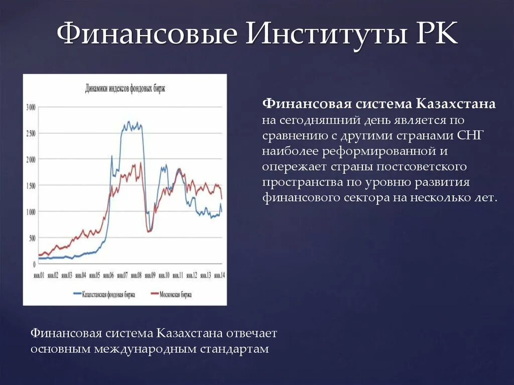 Финансовые институты россии. Финансовые институты. Финансовые институты финансовой системы. Финансовая система Казахстана. Кредитно-финансовые институты Казахстана.