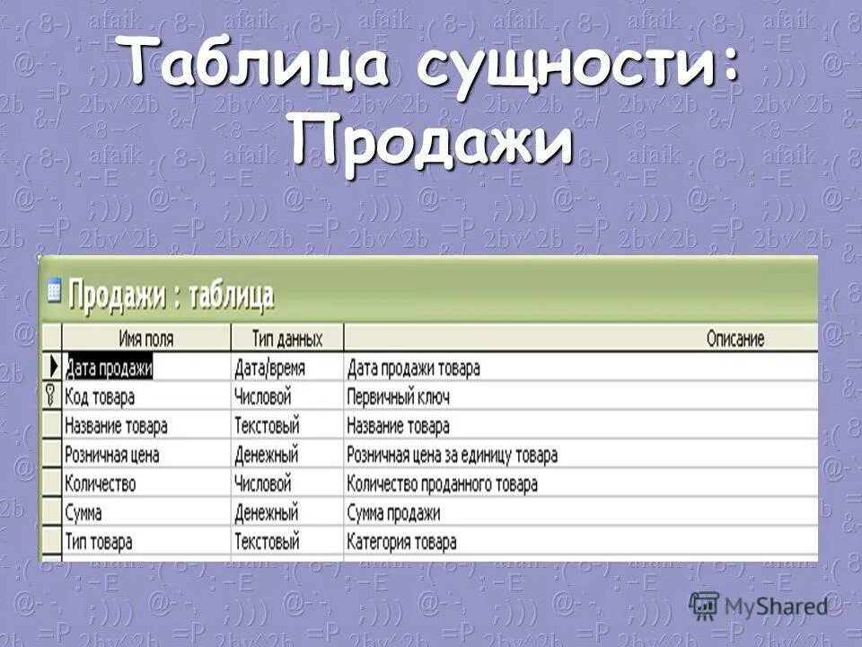 сущность тип сущности. атрибуты и сущности бд. характеристики атрибутов таблицы. классификация сущностей. как определить сущности таблицы.