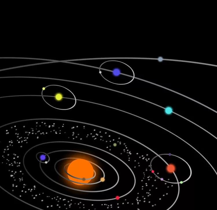 Планеты с орбитами. Модель движения планет солнечной системы. Орбиты планет солнечной. Планетарная система солнечной системы.