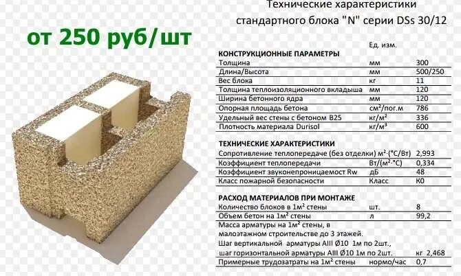 Параметры блоков. Блоки бризолит характеристики. Вес блока бризолит. Габариты блока бризолит. Блоки Дюрисол технические характеристики.