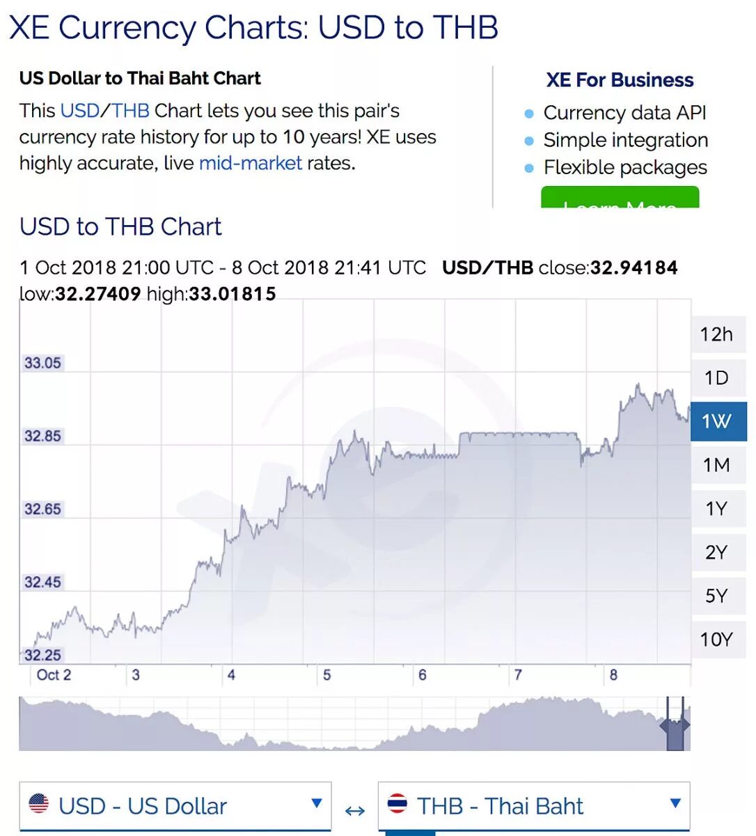 Бат к рублю на сегодня. Курс тайского бата к доллару. Курс тайского бата к рублю. Курс таиландского бата к рублю. Тайский доллар к рублю.