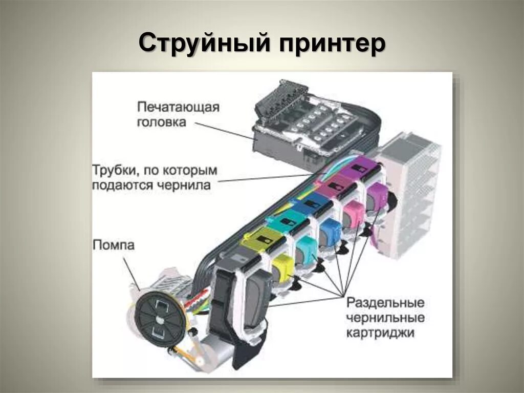 Печатающий элемент это. Принцип работы печатающей головки струйного принтера. Как работает печатающая головка струйного принтера. Как устроена печатающая головка струйного принтера. Печатающая головка струйного принтера Canon.