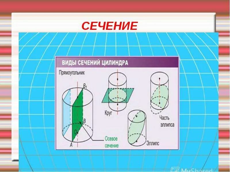 Разрезать цилиндр. Основные виды сечений цилиндра. сечение цилиндра прямоугольник. виды сечений цилиндра и конуса. наклонный цилиндр.
