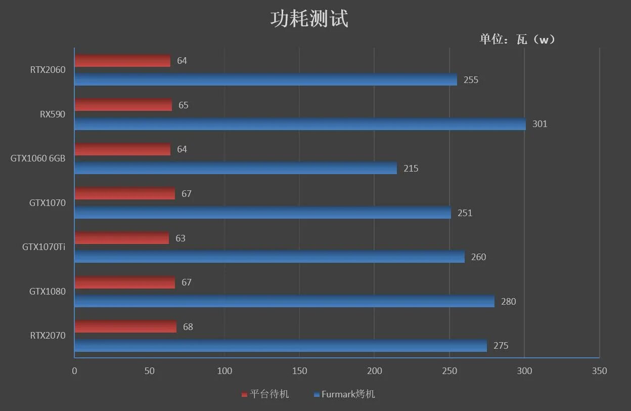 Gtx 1660 ti vs 1070. Процессор для GTX 1660 ti. GTX 1660 ti характеристики. Zotac GTX 1660 ti vs ASUS 1070. GTX 2060 без RTX.