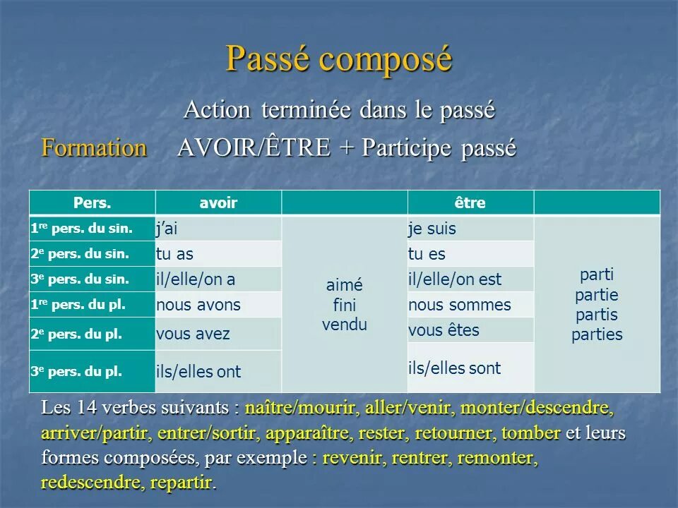 Camp глагол. Спряжение arriver в passe compose. Descendre спряжение passe compose. Descendre спряжение французский passe compose. Глагол descendre во французском языке в passe compose.