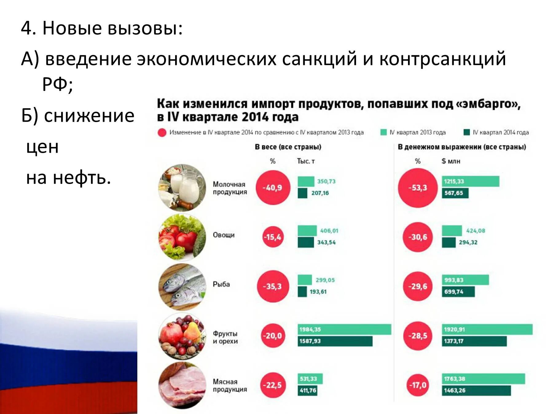 Фрукты ввозить в россию. Импортные продукты. Импорт продуктов в Россию. Импорт еды в Россию. Ввоз продуктов питания.