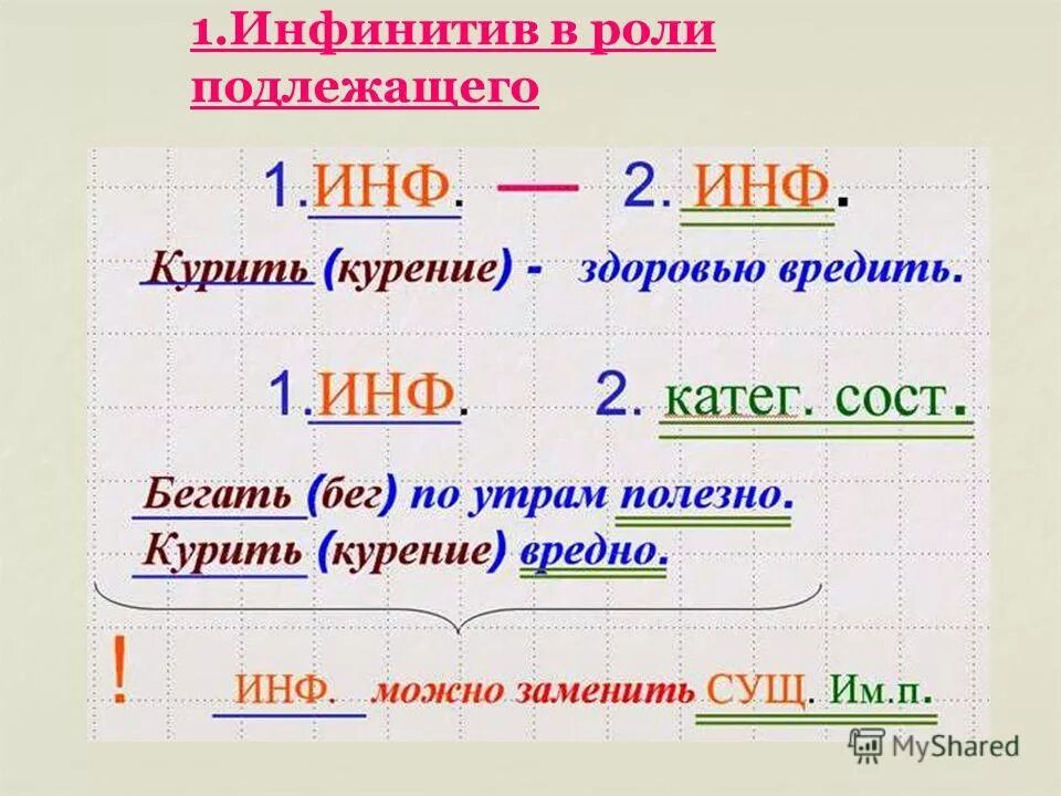 Глаголы в предложении являются подлежащим. Как образуется повелительное наклонение. Личные глаголы в безличном значении. Личный глагол в бкзличном з. Инфинитив глагола в роли подлежащего.