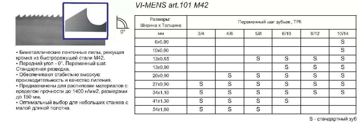 Рейтинг ленточных пил