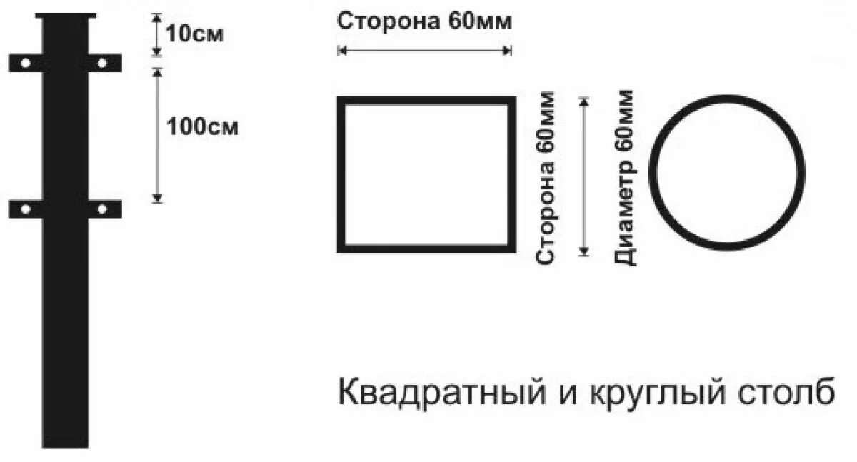 Столб для забора какой диаметр. Толщина металла трубы для забора. Трубы для столбов забора из профнастила. Как выбрать толщину металла для столбов для забора. Профильная труба столбы для забора какие Размеры.