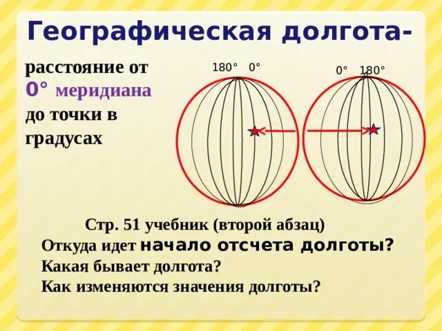 меридиан это широта или долгота. расстояние по долготе. географическая система координат. параллель 70 градусов северной широты. координаты как определять широта.