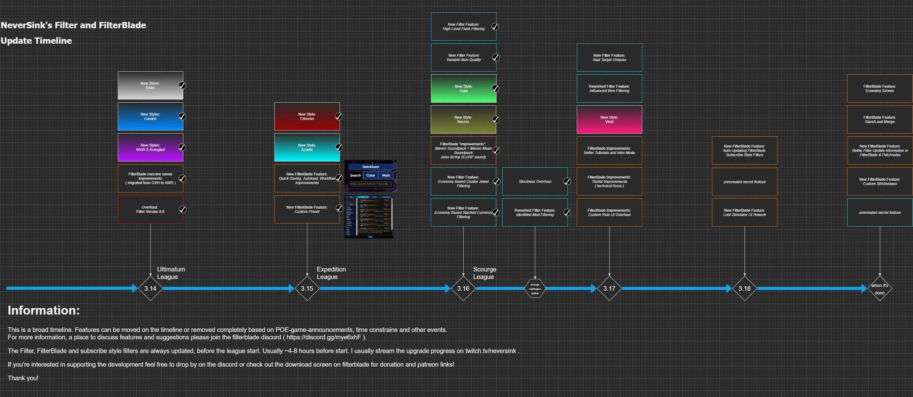 Poe filter. Neversink&#039;s itemfilter. neversink loot filter styles. neversink lootfilter necros. itemfilters-1.0.3.12.