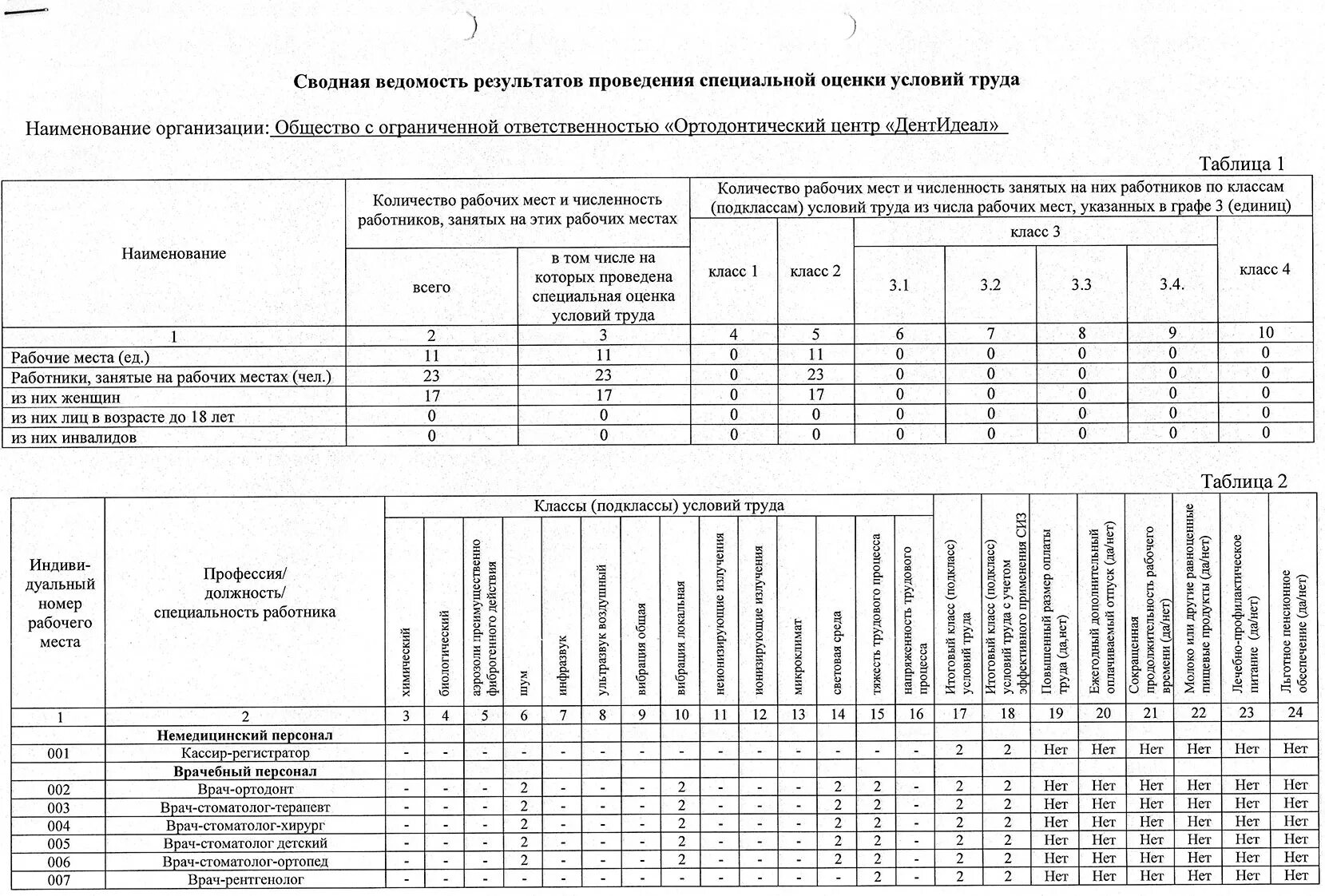 Сводная работа