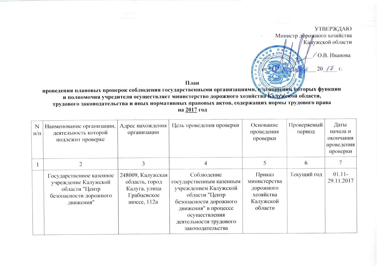 Проверки подведомственных организаций. План проведения проверок. График проведения проверок. План проверки соблюдения трудового законодательства. План проведения проверок за соблюдением трудового законодательства.