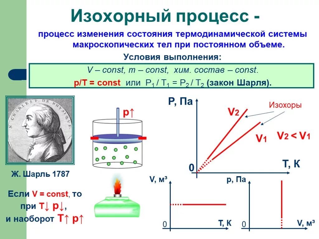 Изохорный процесс для v1>v2. Изохорный процесс физика законы 10 класс. Изобарный и изохорный процессы. Изохорный процесс Шарля. Как изменился объем газа данной массы