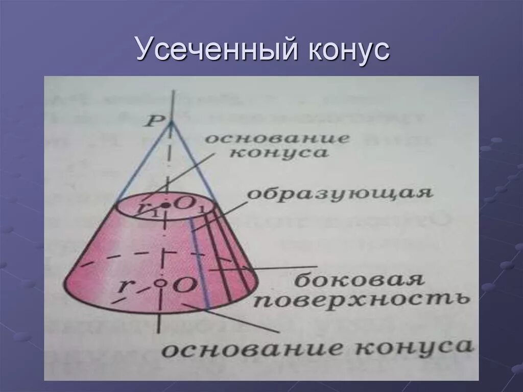 Конус и его элементы. Усечённый конус рис и элементы. усеченный конус элементы. конус и усечённый конус. основные элементы усеченного конуса.