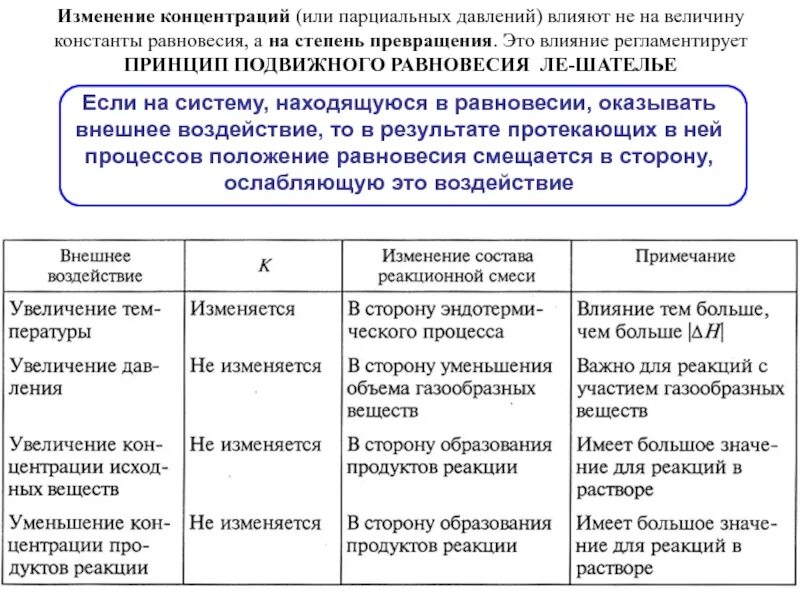 Влияние давления на константу равновесия. Константа равновесия парциальное давление. Влияет ли степень превращения на константу равновесия. Степень превращения по парциальным давлениям.