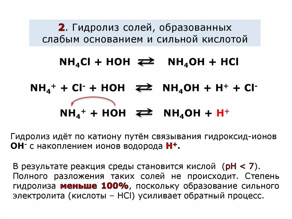 Образование сильной кислоты