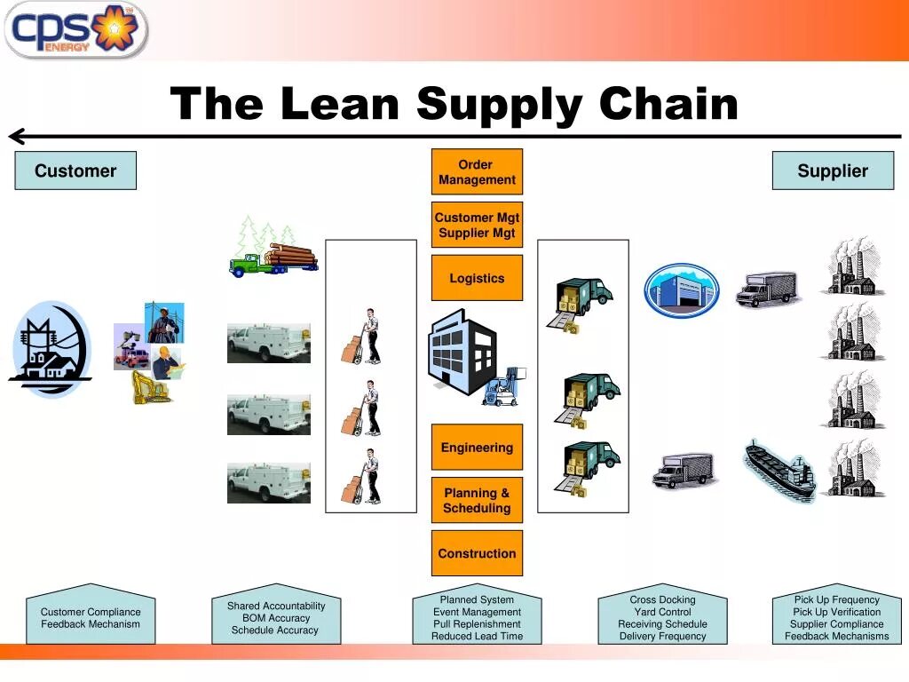 Fujian tianrun yongshun supply chain