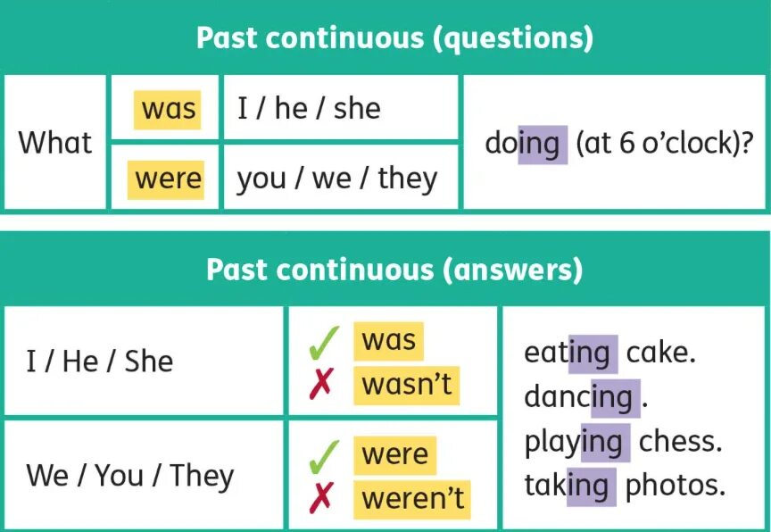 Past continuous tense form. Таблица паст Симпл и паст континиус. Past simple past Continuous правило. Past simple правила и past Continuous правила. Past simple past Continuous схема.