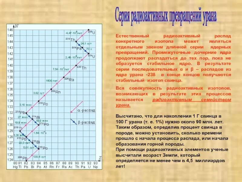 Естественный распад