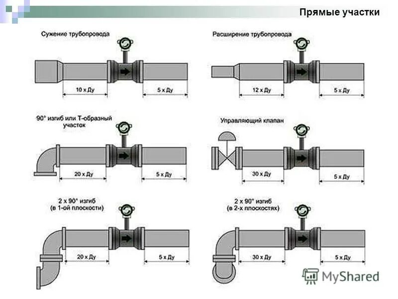 схема жд переезда. прямой участок линии. прямой участок линии. прямой участок линии. проектирование плана линии жд.