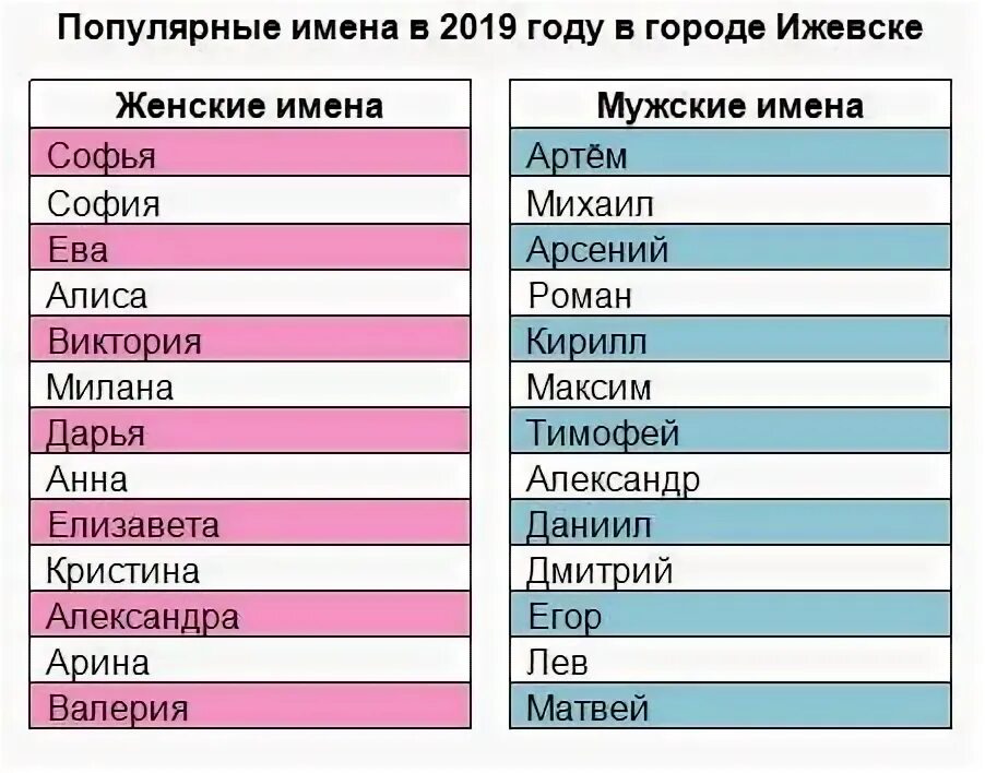 Как называли детей в 2025. Как называли детей в 2025