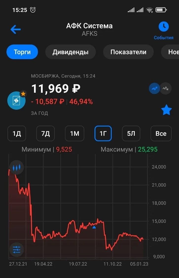 Акции афк прогноз. Афк система дивиденды. афк система акции. дивиденды по акциям 2025. дивиденды газпрома в 2025.