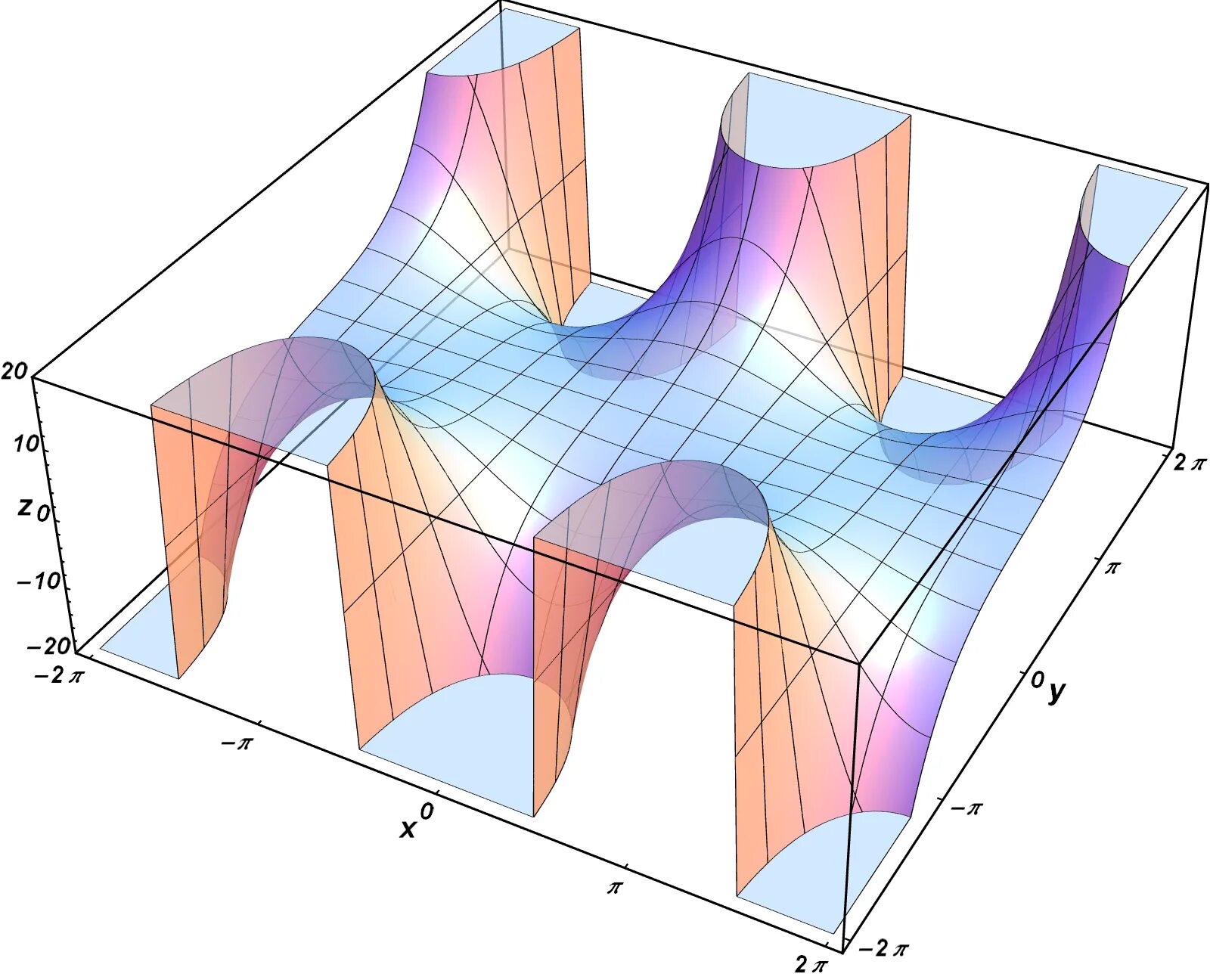 Function mathematica. Двумерные и трехмерные графики. двумерная поверхность. двумерное изображение. специальные функции в mathematica.