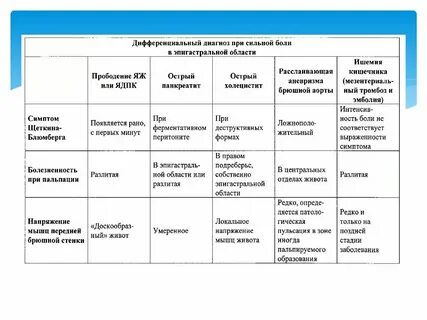 Головная боль дифференциальная диагностика