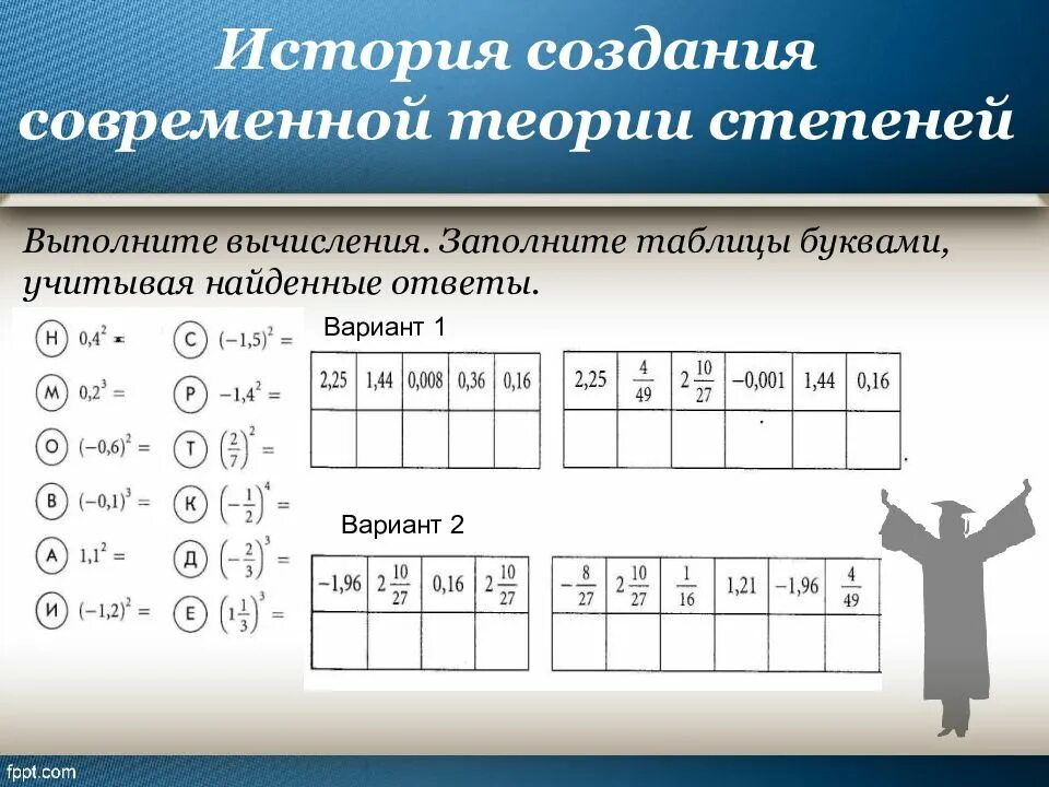 Степень свойства степени вариант 1. Степень с натуральным показателем 7 класс теория. Степень с натуральным показателем таблица заполнить. Решите уравнения заполните таблицу буквами учитывая найденные. Заполни таблицу на букву а.