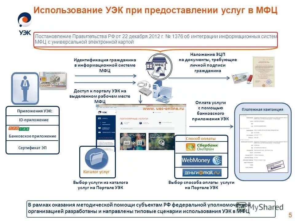 Универсальная электронная система. Универсальная электронная система