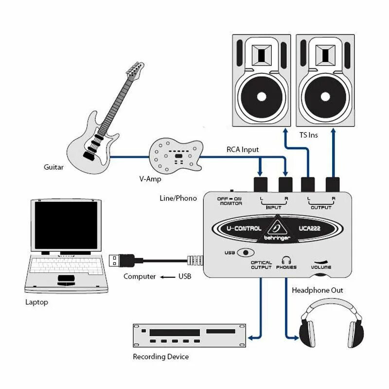 Гитара через звуковую карту. Внешняя звуковая карта Behringer u-Control uca222. USB Интерфейс Behringer uca222. Behringer u-Control uca222 схема. Звуковая карта Behringer Uca 222 u-Control.