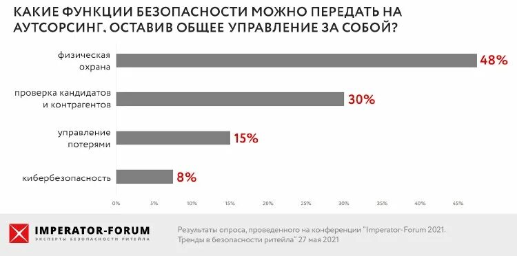 Известные потери в магазине. Выберите из списка неизвестные потери в магазине. Выберите из списка неизвестные потери в магазине. Статистика воровства в магазинах. Воровство сотрудников в магазинах.