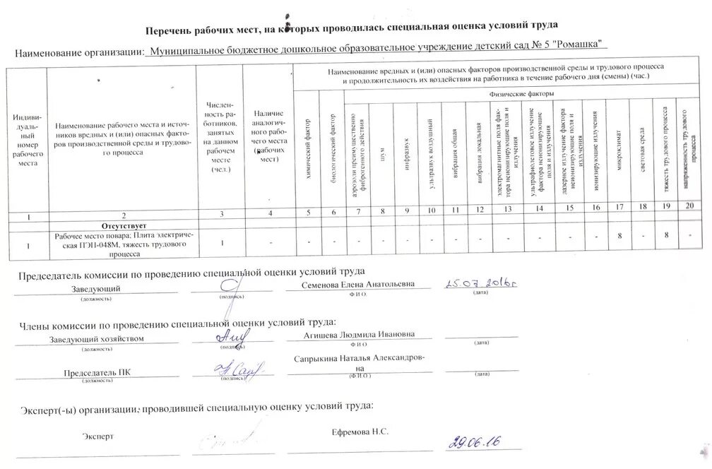 образец перечня рабочих мест. перечень рабочих мест. перечень рабочих мест, подлежащих специальной оценку труда. образец перечня рабочих мест. перечень рабочих мест для соут образец.