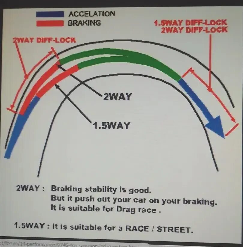 Two way 1. Two way 1
