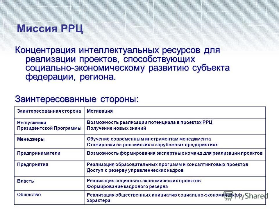 Региональные ресурсные центры дополнительного образования. Региональные ресурсные центры дополнительного образования