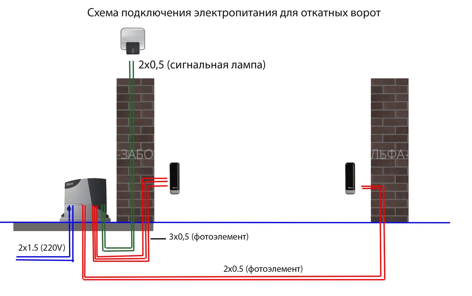 Схема подключения откатных ворот с электроприводом. Схема электропроводки для раздвижных ворот. Схема откатных ворот с электроприводом. Провод для подключения автоматики откатных ворот. Подключение автоматики ворот