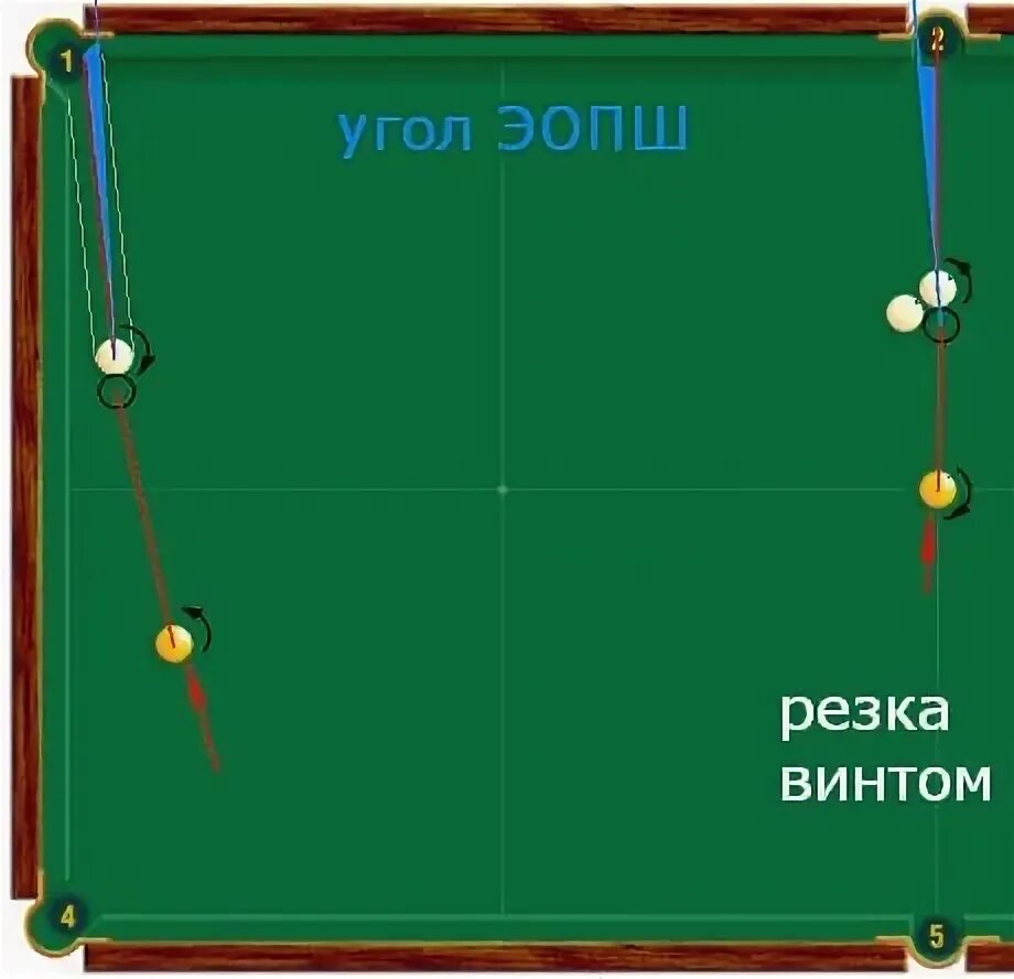 Свояк р ф. Схемы прицеливания в русском бильярде. схема ударов свояков бильярд. прицеливание свояка в русском бильярде. винты в бильярде.