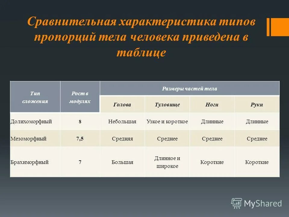 характеристики типов организаци. характерные особенности организации типов производства. ключевые характеристики производства. формы таза в акушерстве таблицей. характеристика типов площадей.