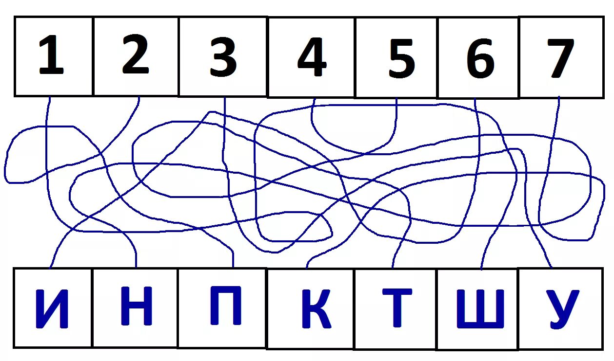 Зашифрованные слова для дошкольников. Шифровка слов для детей. Математические задания для квеста. Шифровки с буквами для дошкольников. Конкурс 5 букв