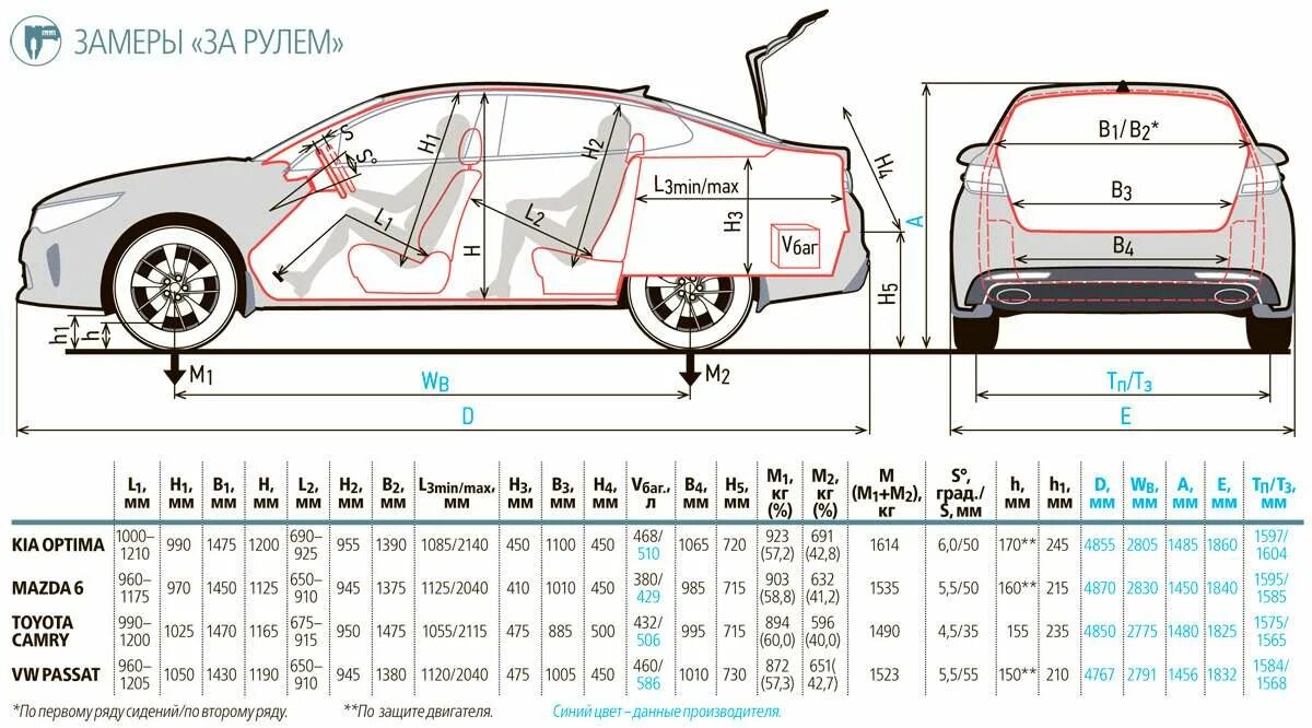 Камри габариты кузова. Габариты багажника Киа Оптима 2016. Габариты багажника Киа Оптима 2017г. Ширина багажника Киа Оптима 2016. Киа Оптима габариты салона.