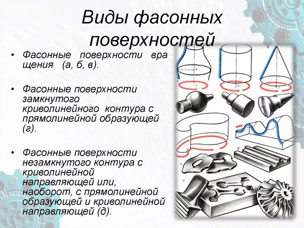 Приспособление для точения радиуса 100 на токарном станке. Изучение методов обработки конических поверхностей. Обработка внутренних цилиндрических поверхностей на токарном станке. Обработка конусной поверхности на токарном станке. Обработка конических поверхностей.