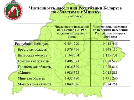 Сколько численность в белоруссии