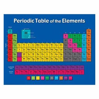 Periodic table of chemical elements