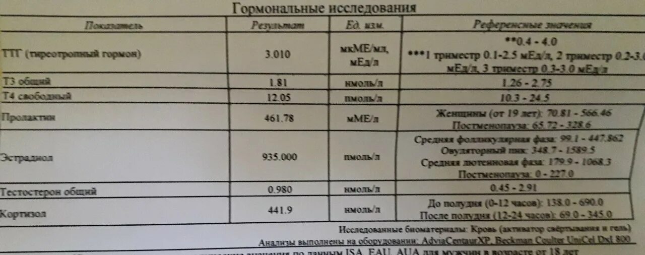 Норма анализа парад гормон. Паратиреоидный гормон норма пмоль/л. Норма птг паратиреоидный гормон. Паратгормон норма у женщин. Паратиреоидный гормон норма.
