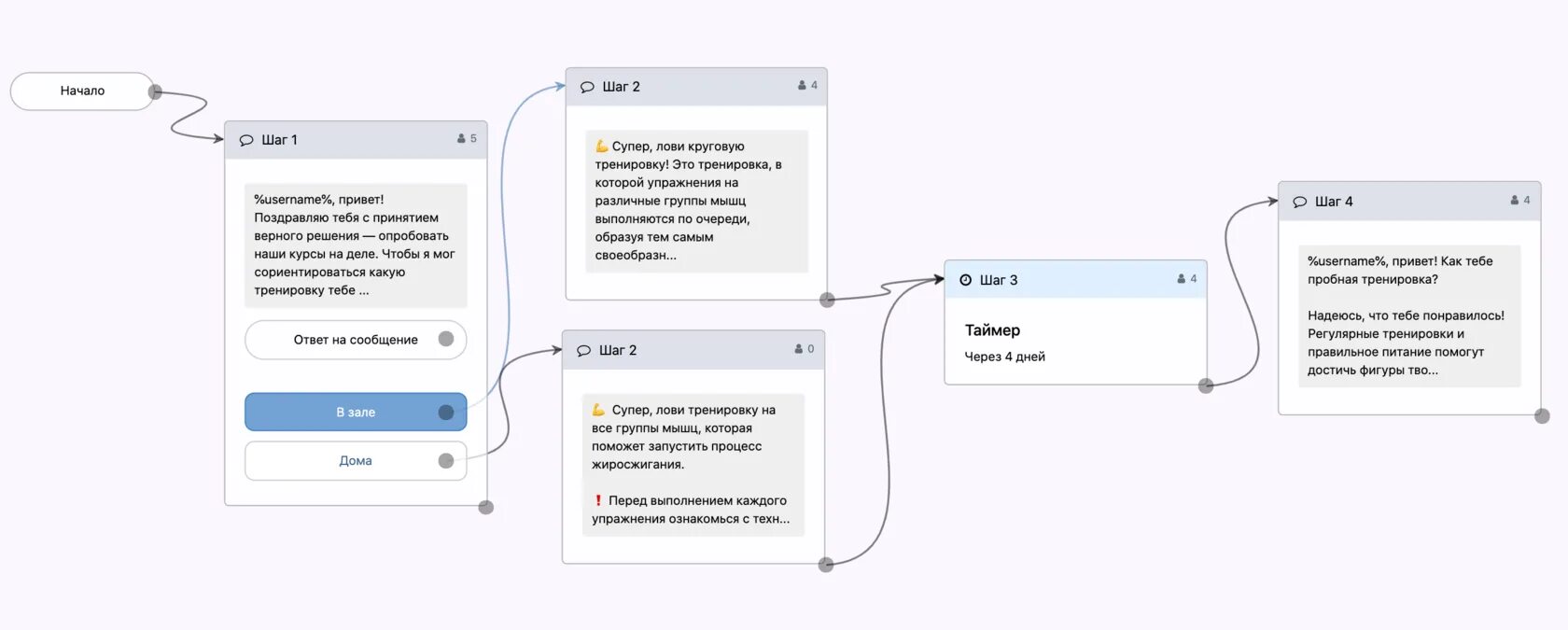 Создать чат. Чат боты. разработка чат ботов. чат бот пример. интерфейс чат бота.