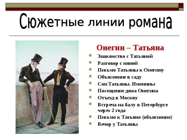 Что могло изменить судьбу онегина к лучшему. Евгений Онегин презентация.