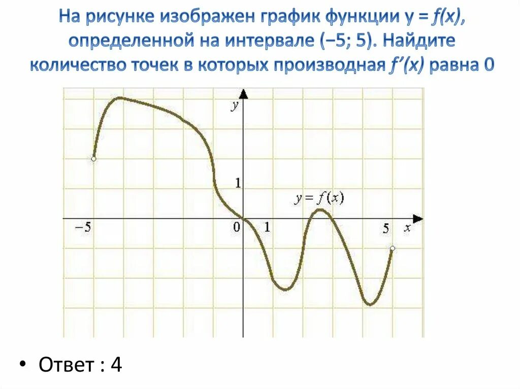 На рисунке изображен график функции pa x. Производная функции равна 0 на графике. На рисунке изображен график производной. Производная равна 0 на графике. Графики функций и их производные.