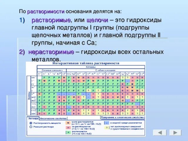 По растворимости основания делятся на. Основания делятся растворимые. Метало растворимые 2 подгруппы. Гидроксиды второй группы главной подгруппы щелочи.